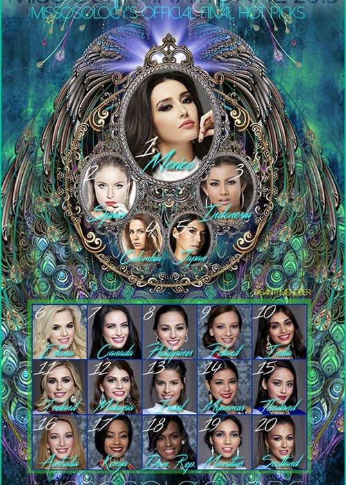 Mới đây, danh sách dự đoán top 20 người đẹp của cuộc thi  Hoa hậu Siêu quốc gia 2015 (Miss Supranational) đã được đăng tải bởi chuyên trang sắc đẹp Missosology.